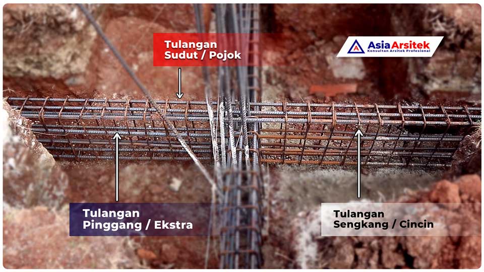 Apa Itu Sloof? Bahan Pembuatan Sloof? Fungsi Sloof? Ukuran Sloof?