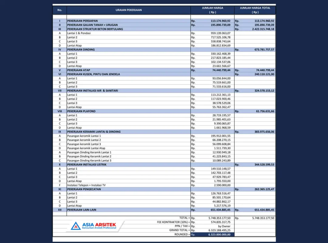 Harga Upah tenaga Kerja Harga Borongan Bangun Rumah, jasa kontraktor rumah, jasa kontraktor bangunan, jasa bangun rumah, jasa renovasi rumah, kontraktor rumah, kontraktor bangunan, kontraktor depok, jasa kontraktor bangunan depok, jasa bangun rumah depok, jasa renovasi rumah depok, jasa arsitek rumah, jasa desain rumah, Bekasi, Tangerang