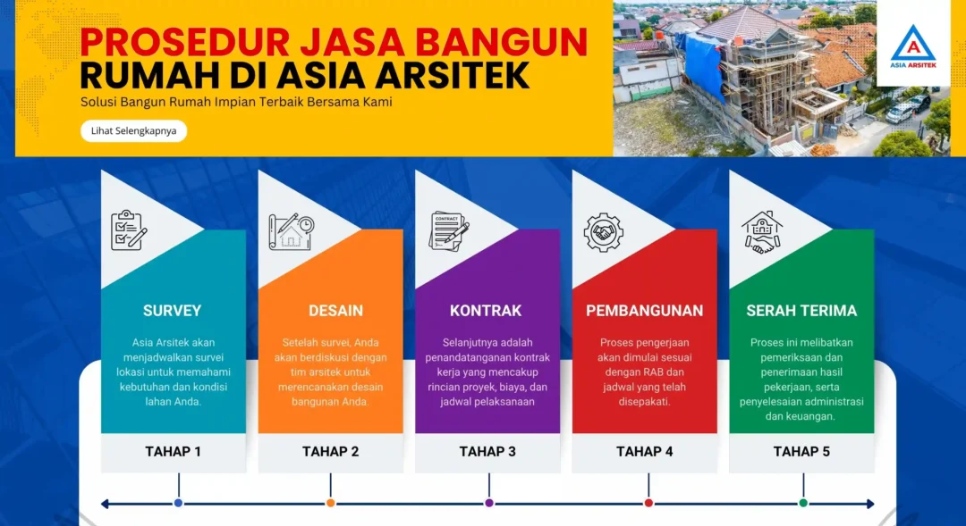 LAYANAN JASA KONTRAKTOR BANGUN DAN RENOVASI RUMAH ASIA ARSITEK – Kontraktor terpercaya dengan layanan profesional, harga terjangkau, dan hasil berkualitas untuk hunian impian Anda!