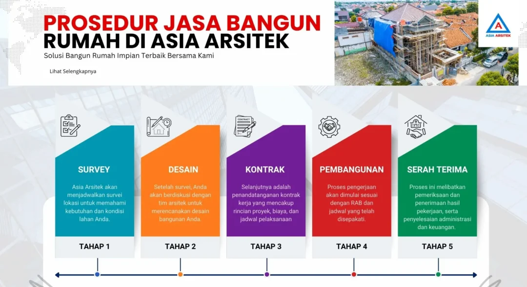 Jasa Kontraktor Bangunan Bekasi Terbaik dengan Review Terpercaya