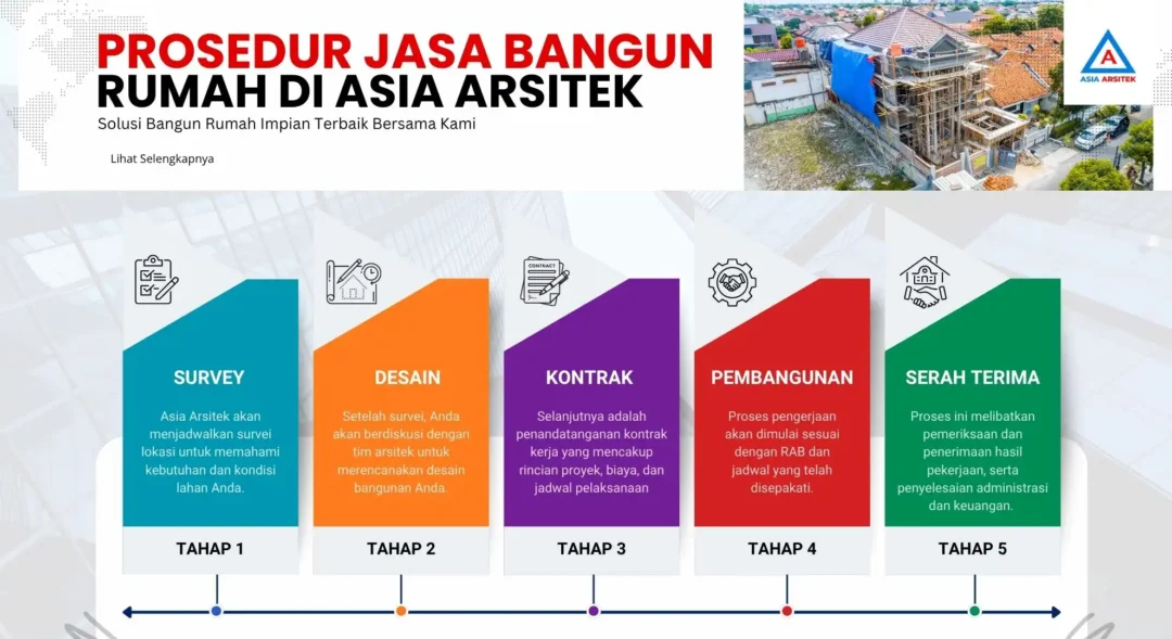 Jasa Renovasi Rumah Bekasi Terbaik untuk Transformasi Hunian