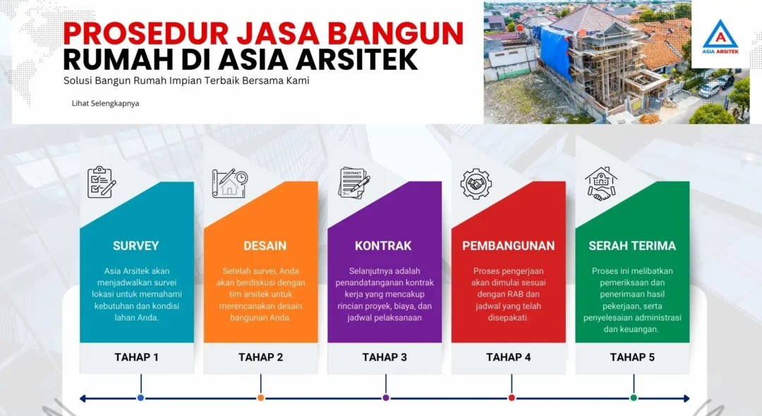 Cara Memastikan Jasa Bangun Rumah Bekasi Terbaik Tepat Sasaran