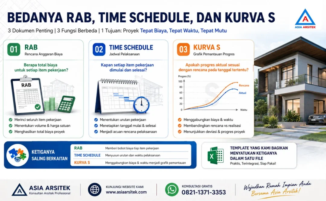 Template Excel Gratis RAB Rumah 1 Lantai + Kurva S
