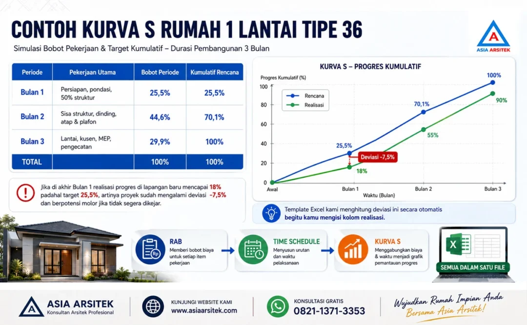 Template Excel Gratis RAB Rumah 1 Lantai + Kurva S

