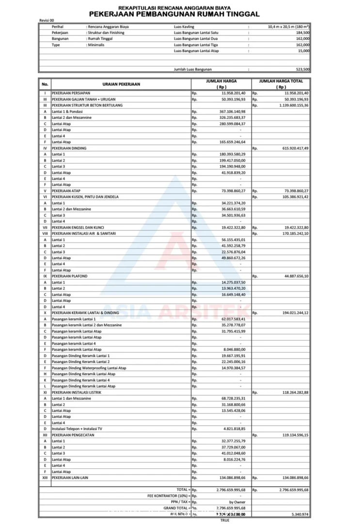 RAB Rumah Minimalis 1 Lantai Terbaru