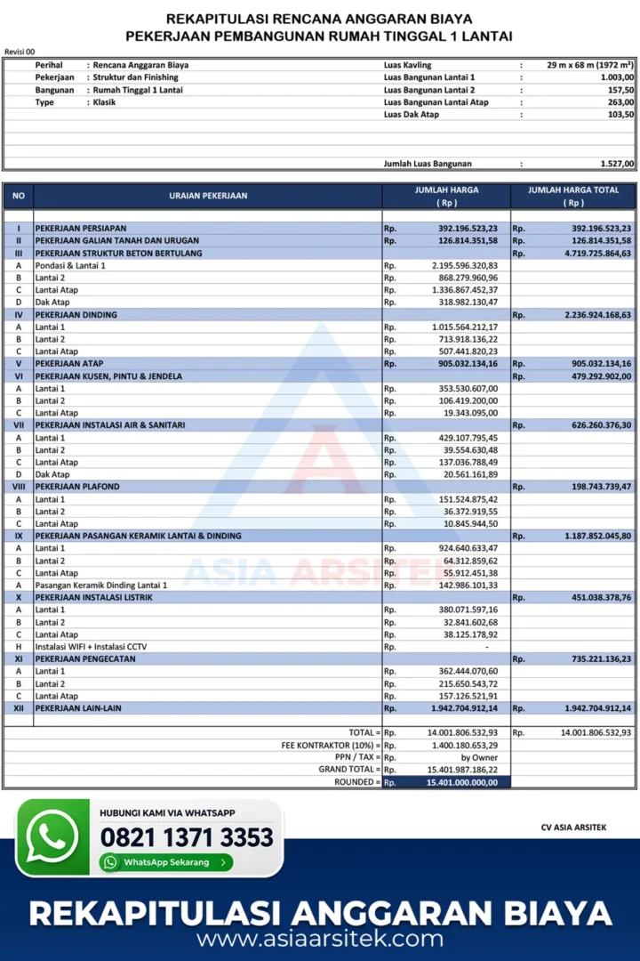 Harga Borongan Penuh (Material + Jasa) per Meter