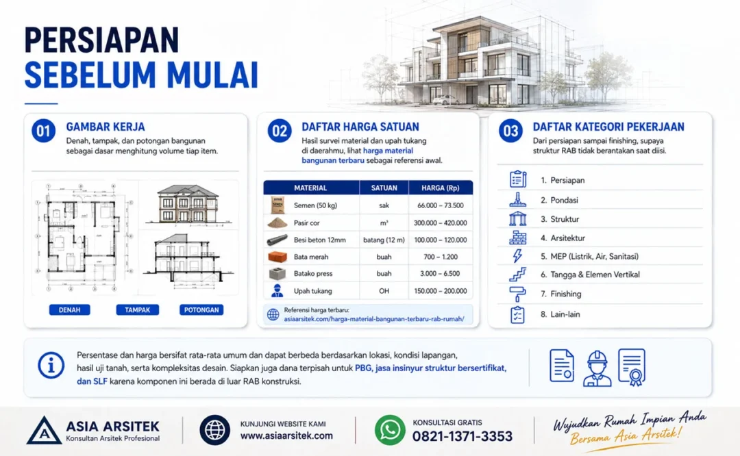 Cara Menghitung RAB Rumah 1 Lantai dari Nol